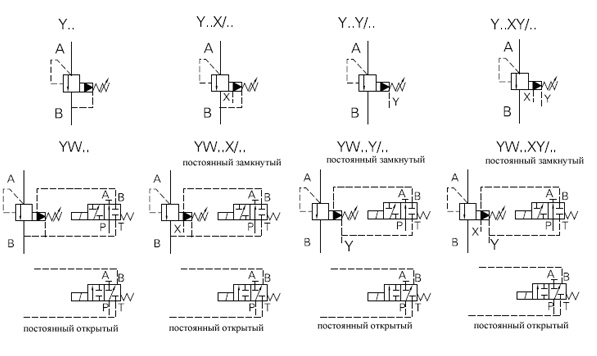 Гидроклапаны предохранительные импортные Y, YW типа МКПВ - рисунок 3