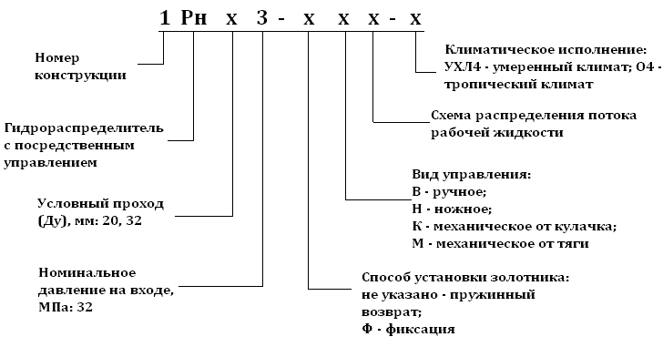 Гидрораспределители 1Рн 203 ФВ 14, 1Рн 203 В 64, 1 Рн 203 ФВ 34, 1Рн 203 ФВ 574 - рисунок 3