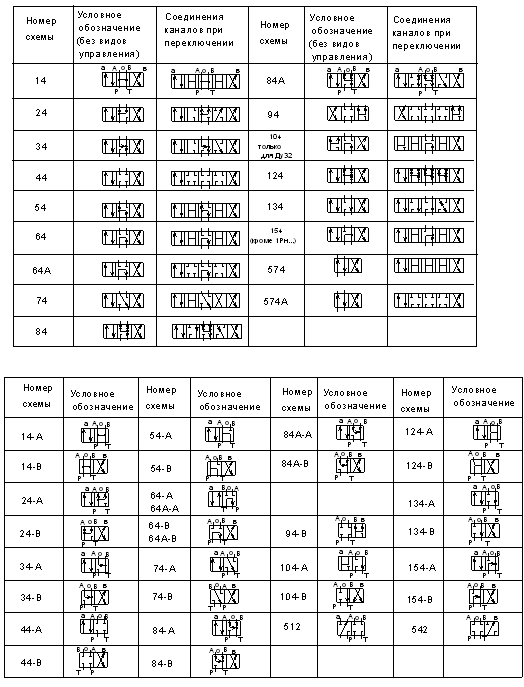 Гидрораспределители 1Р 203...14, 1Р 203...24, 1Р 203...34, 1Р 203...44, 1Р 203...64 - рисунок 4